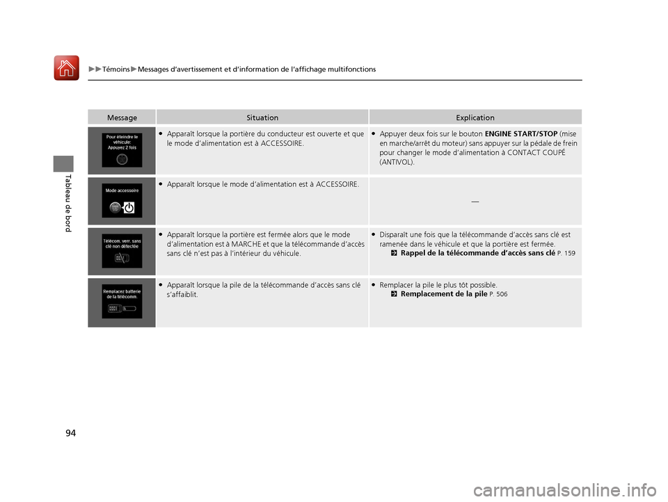 Acura TLX 2018 Manuel du propriétaire (in French) 94
uuTémoins uMessages d’avertissement et d’information de l’affichage multifonctions
Tableau de bord
MessageSituationExplication
●Apparaît lorsque la portière du conducteur est ouverte et Acura TLX 2018 Manuel du propriétaire (in French) 94
uuTémoins uMessages d’avertissement et d’information de l’affichage multifonctions
Tableau de bord
MessageSituationExplication
●Apparaît lorsque la portière du conducteur est ouverte et