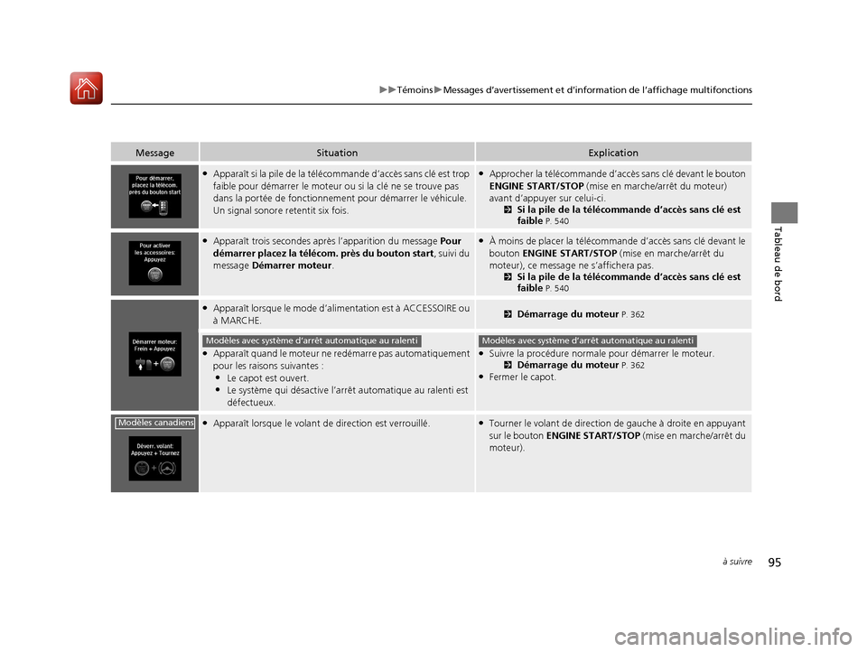Acura TLX 2018 Manuel du propriétaire (in French) 95
uuTémoins uMessages d’avertissement et d’inform ation de l’affichage multifonctions
à suivre
Tableau de bord
MessageSituationExplication
●Apparaît si la pile de la télécommande d’acc Acura TLX 2018 Manuel du propriétaire (in French) 95
uuTémoins uMessages d’avertissement et d’inform ation de l’affichage multifonctions
à suivre
Tableau de bord
MessageSituationExplication
●Apparaît si la pile de la télécommande d’acc