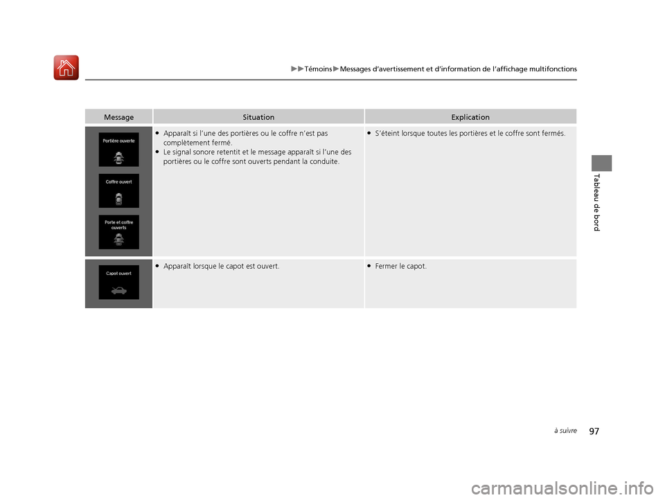 Acura TLX 2018 Manuel du propriétaire (in French) 97
uuTémoins uMessages d’avertissement et d’inform ation de l’affichage multifonctions
à suivre
Tableau de bord
MessageSituationExplication
●Apparaît si l’une des portières ou le coffre Acura TLX 2018 Manuel du propriétaire (in French) 97
uuTémoins uMessages d’avertissement et d’inform ation de l’affichage multifonctions
à suivre
Tableau de bord
MessageSituationExplication
●Apparaît si l’une des portières ou le coffre