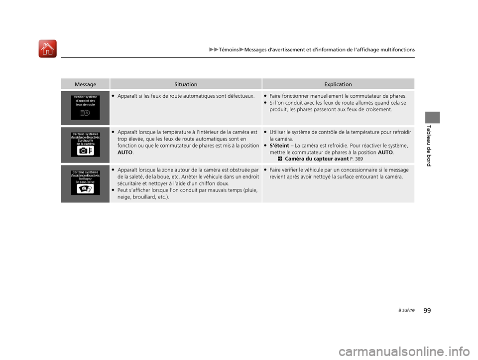 Acura TLX 2018 Manuel du propriétaire (in French) 99
uuTémoins uMessages d’avertissement et d’inform ation de l’affichage multifonctions
à suivre
Tableau de bord
MessageSituationExplication
●Apparaît si les feux de route automatiques sont Acura TLX 2018 Manuel du propriétaire (in French) 99
uuTémoins uMessages d’avertissement et d’inform ation de l’affichage multifonctions
à suivre
Tableau de bord
MessageSituationExplication
●Apparaît si les feux de route automatiques sont