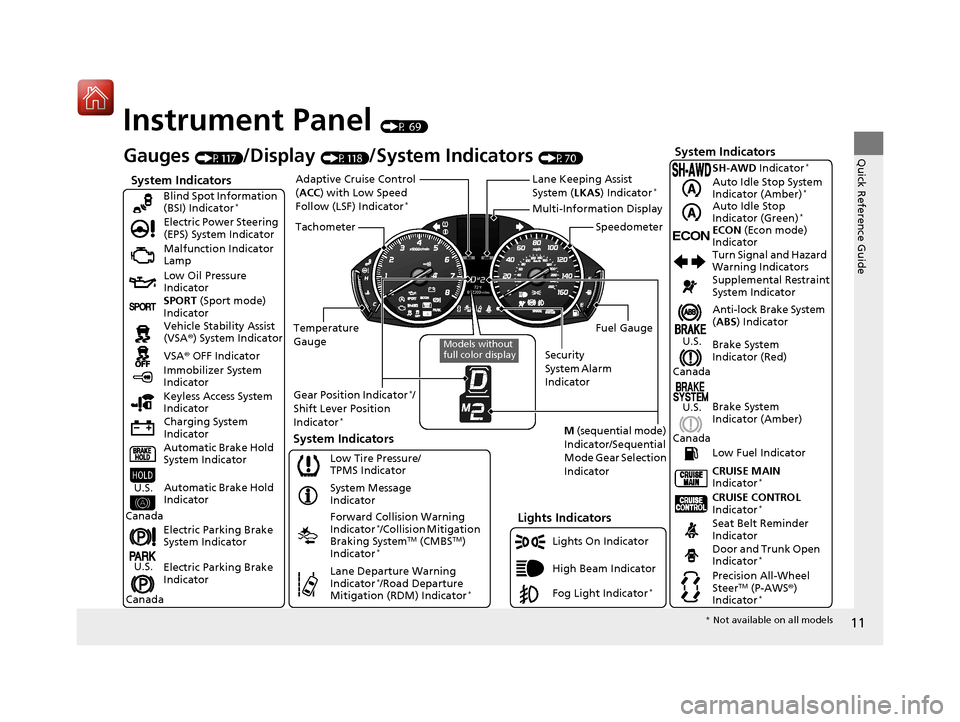 Acura TLX 2017  Owners Manual 11
Quick Reference Guide
Instrument Panel (P 69)
System Indicators
Malfunction Indicator 
Lamp
Low Oil Pressure 
Indicator
Charging System 
Indicator Vehicle Stability Assist 
(VSA®) System Indicator