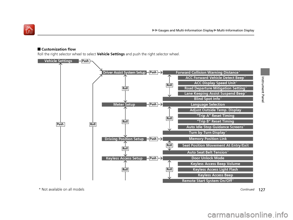 Acura TLX 2017  Owners Manual 127
uuGauges and Multi-Information Display uMulti-Information Display
Continued
Instrument Panel
■Customization flow
Roll the right selector wheel to select  Vehicle Settings and push the right sele