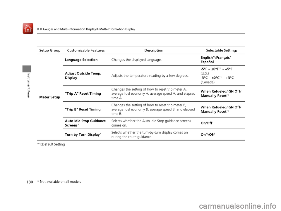 Acura TLX 2017  Owners Manual 130
uuGauges and Multi-Information Display uMulti-Information Display
Instrument Panel
*1:Default SettingSetup Group Customizabl
e Features Description Selectable Settings
Meter Setup Language Selecti