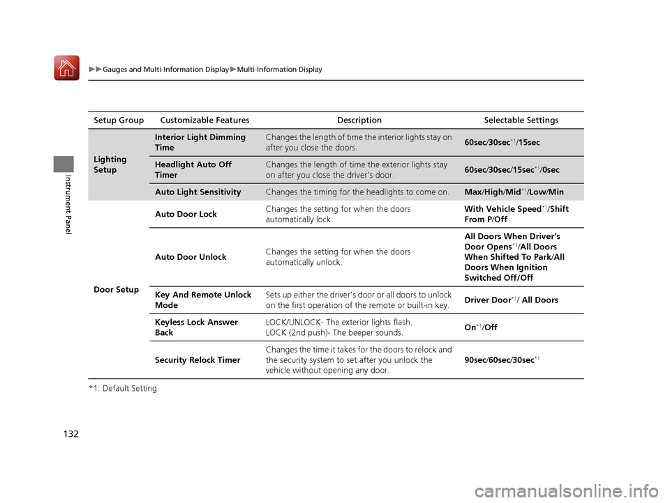 Acura TLX 2017  Owners Manual 132
uuGauges and Multi-Information Display uMulti-Information Display
Instrument Panel
*1: Default SettingSetup Group Customizable Features Description Selectable Settings
Lighting 
Setup
Interior Lig