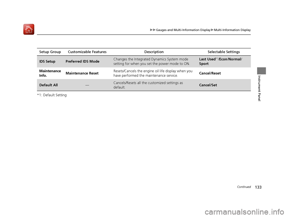 Acura TLX 2017  Owners Manual 133
uuGauges and Multi-Information Display uMulti-Information Display
Continued
Instrument Panel
*1: Default SettingSetup Group Customizable Features
Description Selectable Settings
IDS SetupPreferred