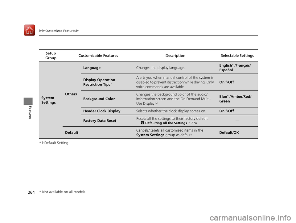 Acura TLX 2017  Owners Manual 264
uuCustomized Features u
Features
*1:Default SettingSetup 
Group Customizable Features Descri
ption Selectable Settings
System 
SettingsOthers
LanguageChanges the display language.English*1/França