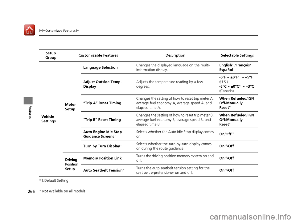 Acura TLX 2017  Owners Manual 266
uuCustomized Features u
Features
*1:Default SettingSetup 
Group Customizable Features Descri
ption Selectable Settings
Vehicle 
Settings Meter 
SetupLanguage Selection
Changes the displayed langua