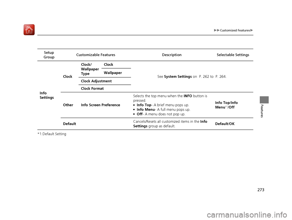 Acura TLX 2017 Owners Manual 273
uuCustomized Features u
Features
*1:Default SettingSetup
Group Customizable Features Description Selectable Settings
Info
SettingsClock
Clock/
Wallpaper
Type
Clock
See System Settings on P. 2 Acura TLX 2017 Owners Manual 273
uuCustomized Features u
Features
*1:Default SettingSetup
Group Customizable Features Description Selectable Settings
Info
SettingsClock
Clock/
Wallpaper
Type
Clock
See System Settings on P. 2