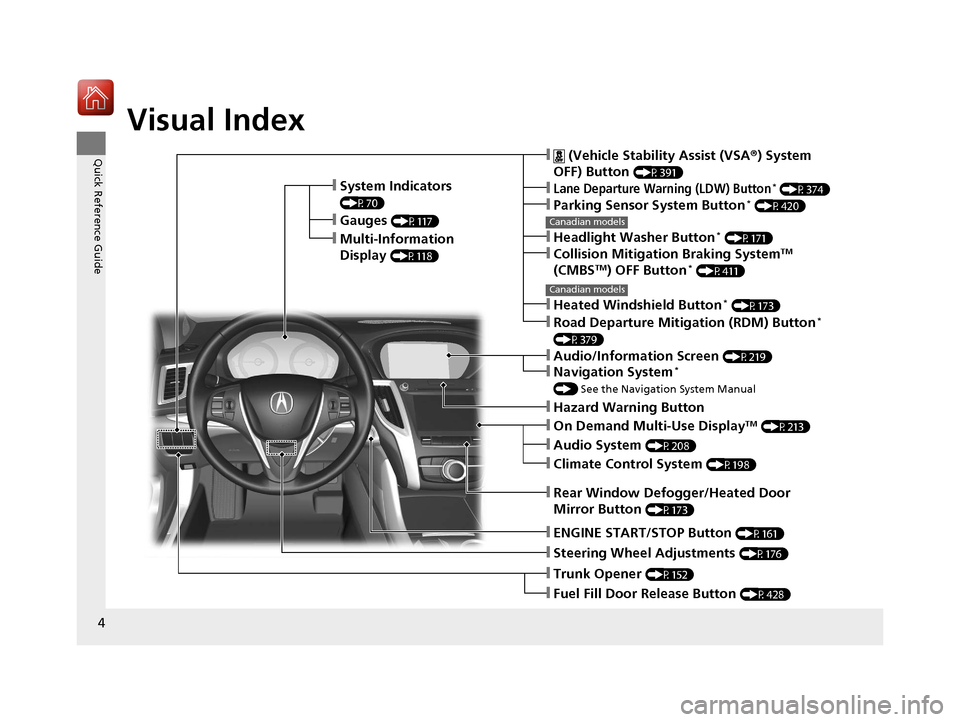 Acura TLX 2017 Owners Manual 4
Quick Reference Guide
Quick Reference Guide
Visual Index
❙System Indicators
(P70)
❙Gauges (P117)
❙Multi-Information
Display
(P118)
❙Steering Wheel Adjustments (P176)
❙ENGINE START/STOP Acura TLX 2017 Owners Manual 4
Quick Reference Guide
Quick Reference Guide
Visual Index
❙System Indicators
(P70)
❙Gauges (P117)
❙Multi-Information
Display
(P118)
❙Steering Wheel Adjustments (P176)
❙ENGINE START/STOP