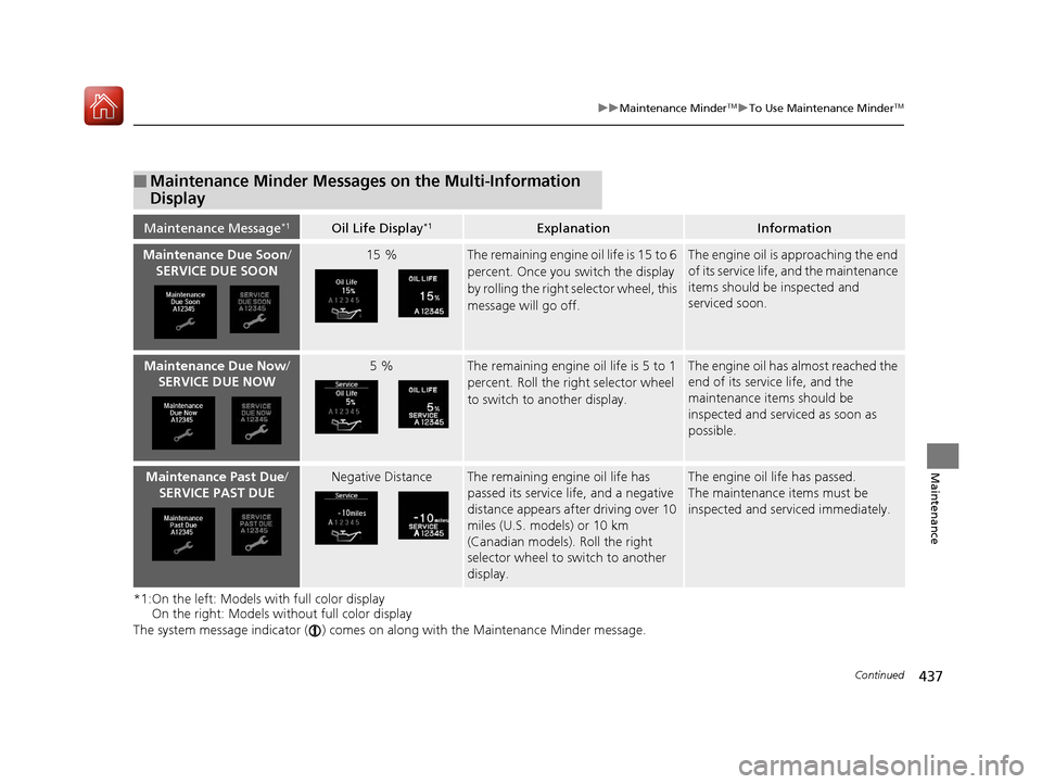 Acura TLX 2017 Owners Manual 437
uuMaintenance MinderTMuTo Use Maintenance MinderTM
Continued
Maintenance
*1:On the left: Models with full color display
On the right: Models wi thout full color display
The system message indicato Acura TLX 2017 Owners Manual 437
uuMaintenance MinderTMuTo Use Maintenance MinderTM
Continued
Maintenance
*1:On the left: Models with full color display
On the right: Models wi thout full color display
The system message indicato