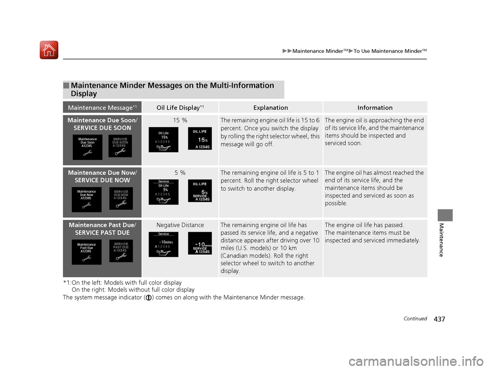 Acura TLX 2017  Owners Manual 437
uuMaintenance MinderTMuTo Use Maintenance MinderTM
Continued
Maintenance
*1:On the left: Models with full color display
On the right: Models wi thout full color display
The system message indicato