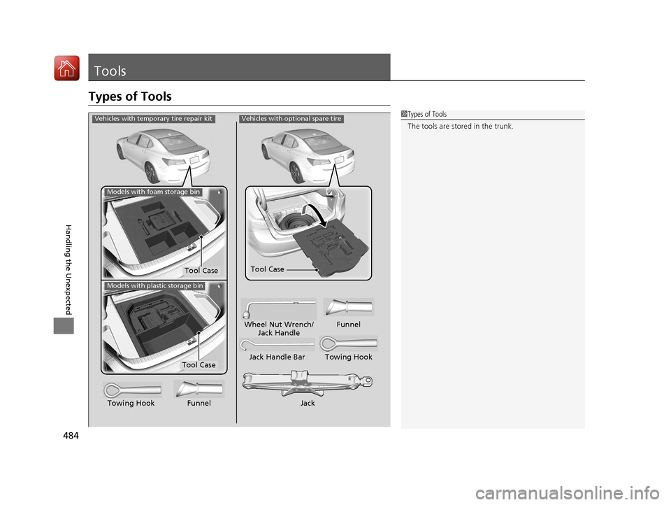 Acura TLX 2017  Owners Manual 484
Handling the Unexpected
Tools
Types of Tools
1Types of Tools
The tools are stored in the trunk.Vehicles with optional spare tire
Jack
Jack Handle Bar Towing Hook
Wheel Nut Wrench/
Jack Handle Funn