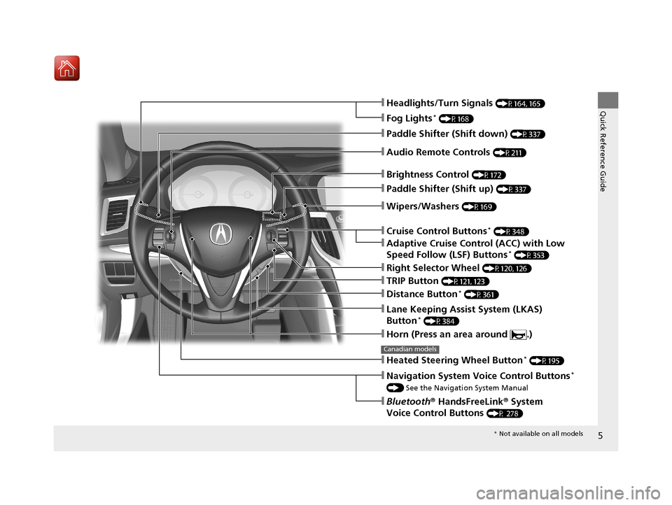 Acura TLX 2017  Owners Manual 5
Quick Reference Guide
❙Wipers/Washers (P169)
❙Headlights/Turn Signals (P164, 165)
❙Paddle Shifter (Shift down) (P337)
❙Paddle Shifter (Shift up) (P337)
❙Horn (Press an area around  .)
❙N