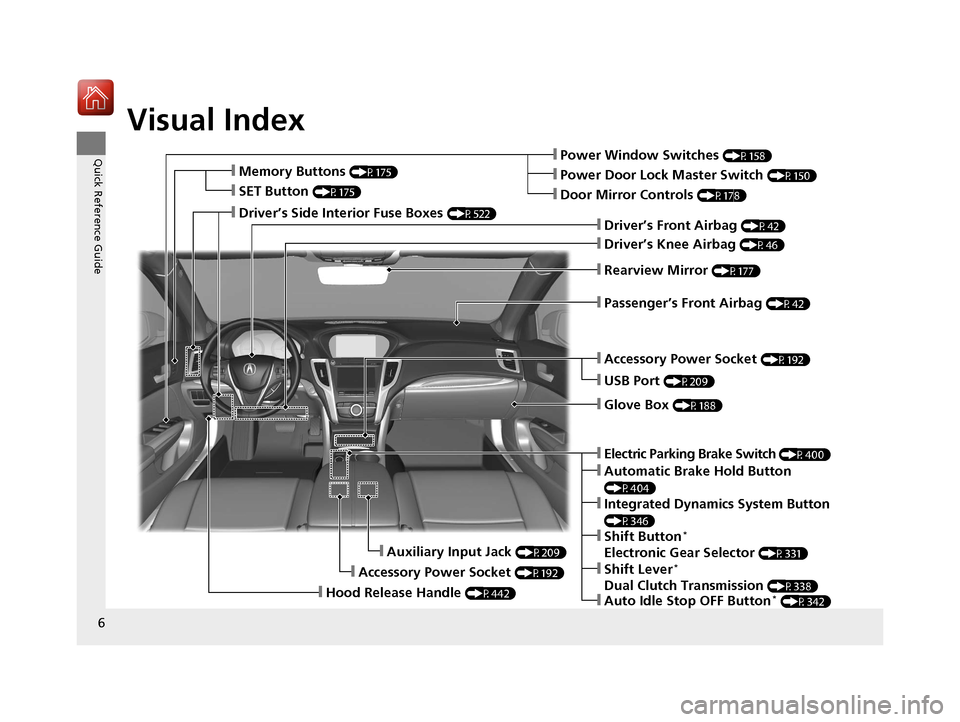Acura TLX 2017  Owners Manual Visual Index
6
Quick Reference Guide❙Power Window Switches (P158)
❙Driver’s Front Airbag (P42)
❙Driver’s Knee Airbag (P46)
❙Door Mirror Controls (P178)
❙Power Door Lock Master Switch (P1