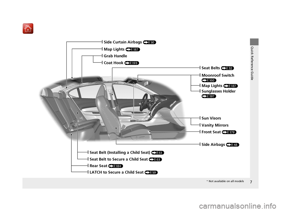 Acura TLX 2017  Owners Manual 7
Quick Reference Guide
❙Side Airbags (P48)
❙Map Lights (P187)
❙Side Curtain Airbags (P50)
❙Seat Belts (P32)
❙Seat Belt to Secure a Child Seat (P63)
❙LATCH to Secure a Child Seat (P59)
❙