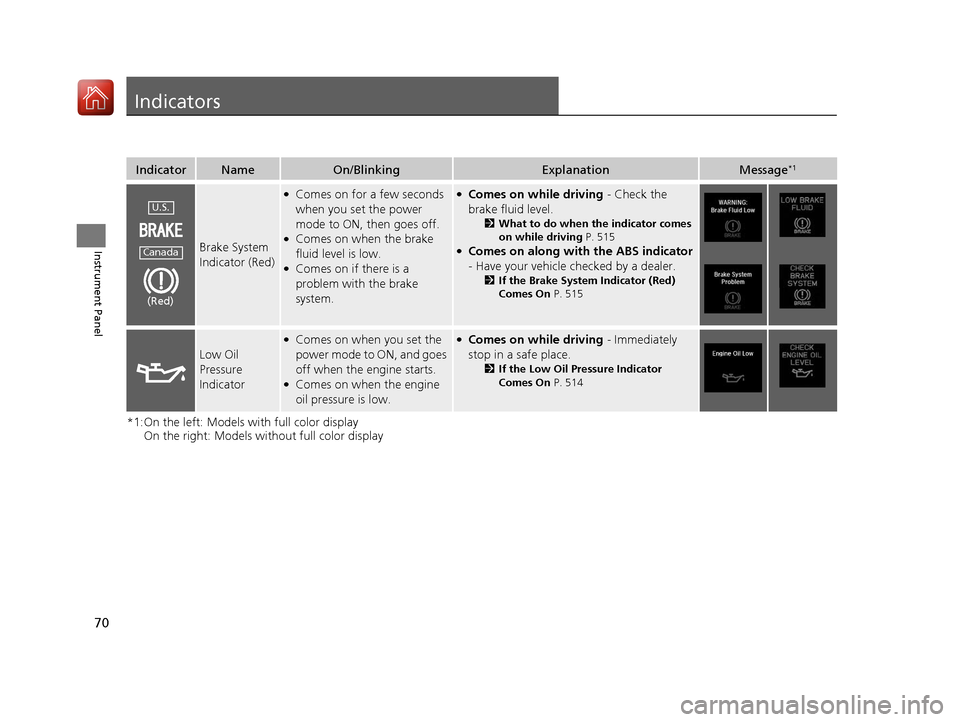 Acura TLX 2017  Owners Manual 70
Instrument Panel
Indicators
*1:On the left: Models with full color displayOn the right: Models wi thout full color display
IndicatorNameOn/BlinkingExplanationMessage*1
Brake System 
Indicator (Red)
