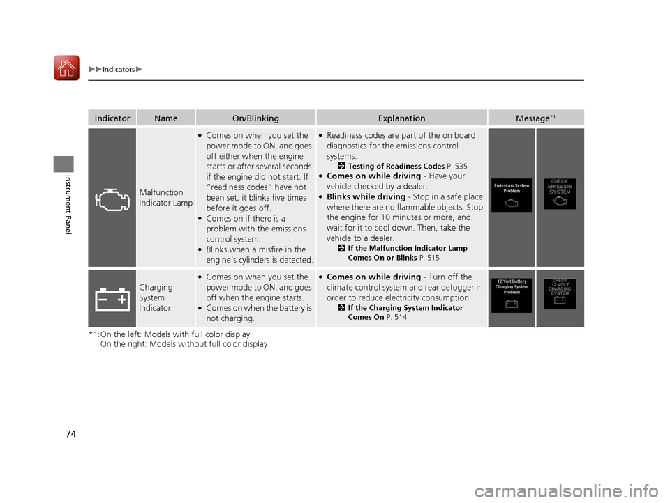 Acura TLX 2017  Owners Manual 74
uuIndicators u
Instrument Panel
*1:On the left: Models with full color display
On the right: Models wi thout full color display
IndicatorNameOn/BlinkingExplanationMessage*1
Malfunction 
Indicator L