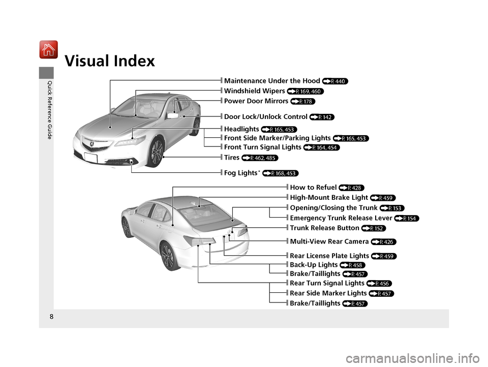 Acura TLX 2017  Owners Manual Visual Index
8
Quick Reference Guide❙Maintenance Under the Hood (P440)
❙Windshield Wipers (P169, 460)
❙Tires (P462, 485)
❙Door Lock/Unlock Control (P142)
❙Power Door Mirrors (P178)
❙Headli