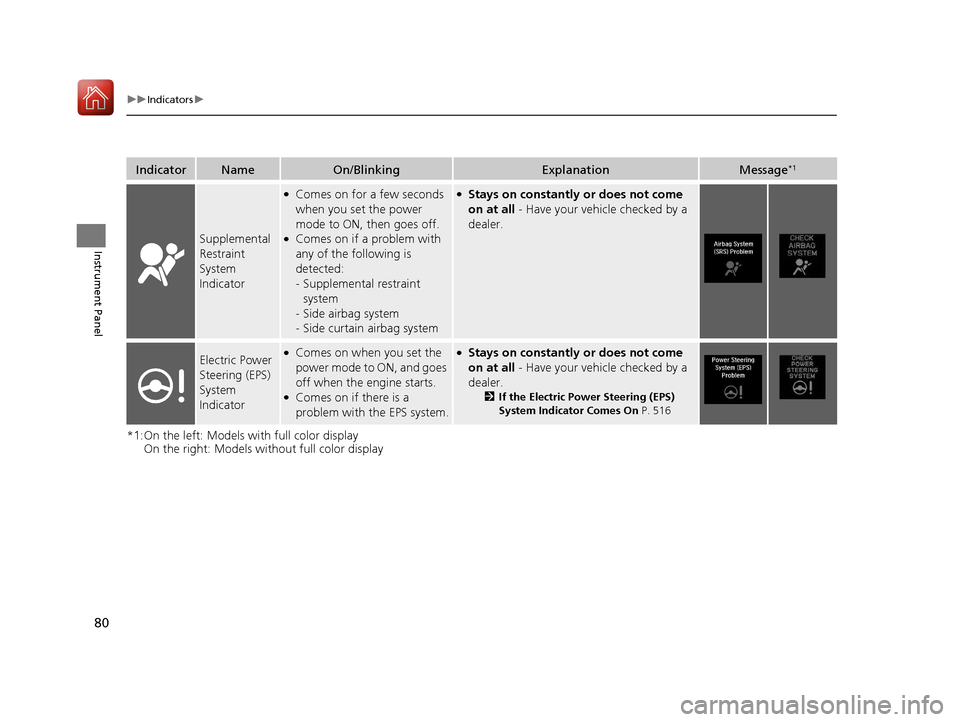 Acura TLX 2017  Owners Manual 80
uuIndicators u
Instrument Panel
*1:On the left: Models with full color display
On the right: Models wi thout full color display
IndicatorNameOn/BlinkingExplanationMessage*1
Supplemental 
Restraint 