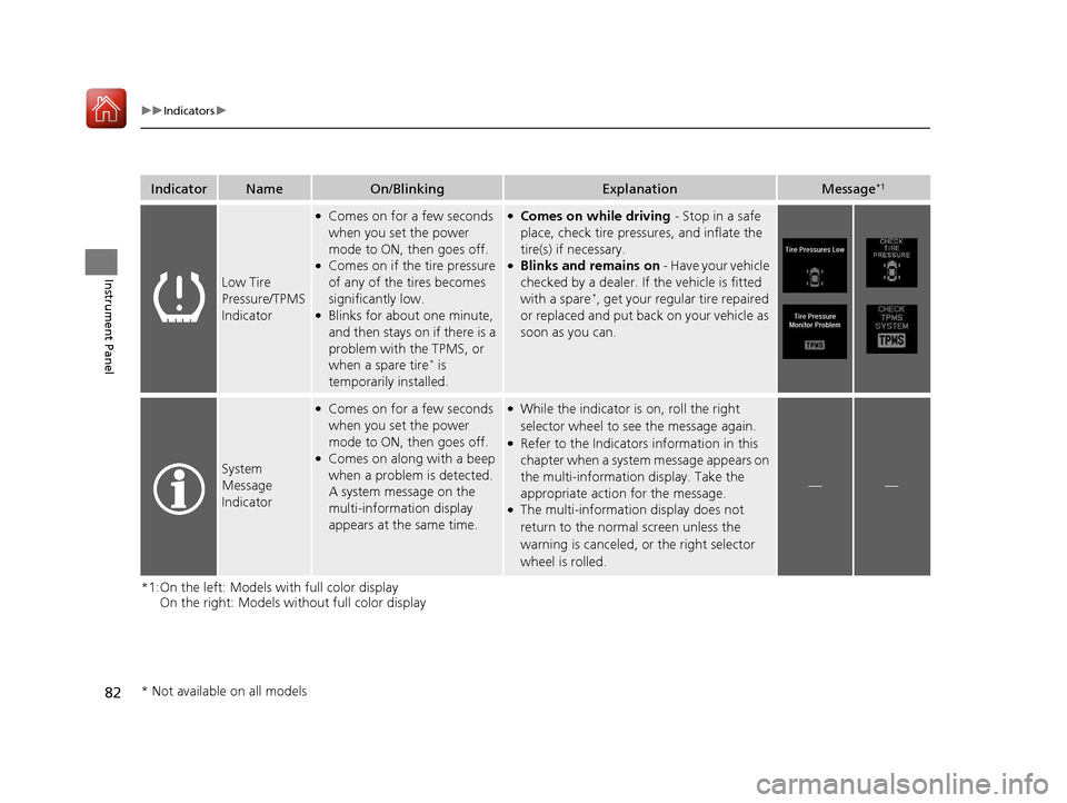 Acura TLX 2017  Owners Manual 82
uuIndicators u
Instrument Panel
*1:On the left: Models with full color display
On the right: Models wi thout full color display
IndicatorNameOn/BlinkingExplanationMessage*1
Low Tire 
Pressure/TPMS 