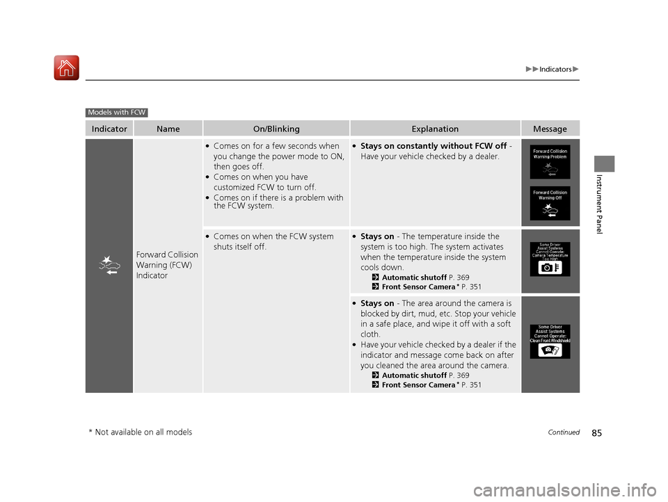 Acura TLX 2017 Owners Guide 85
uuIndicators u
Continued
Instrument Panel
IndicatorNameOn/BlinkingExplanationMessage
Forward Collision 
Warning (FCW) 
Indicator
●Comes on for a few seconds when 
you change the power mode to ON,