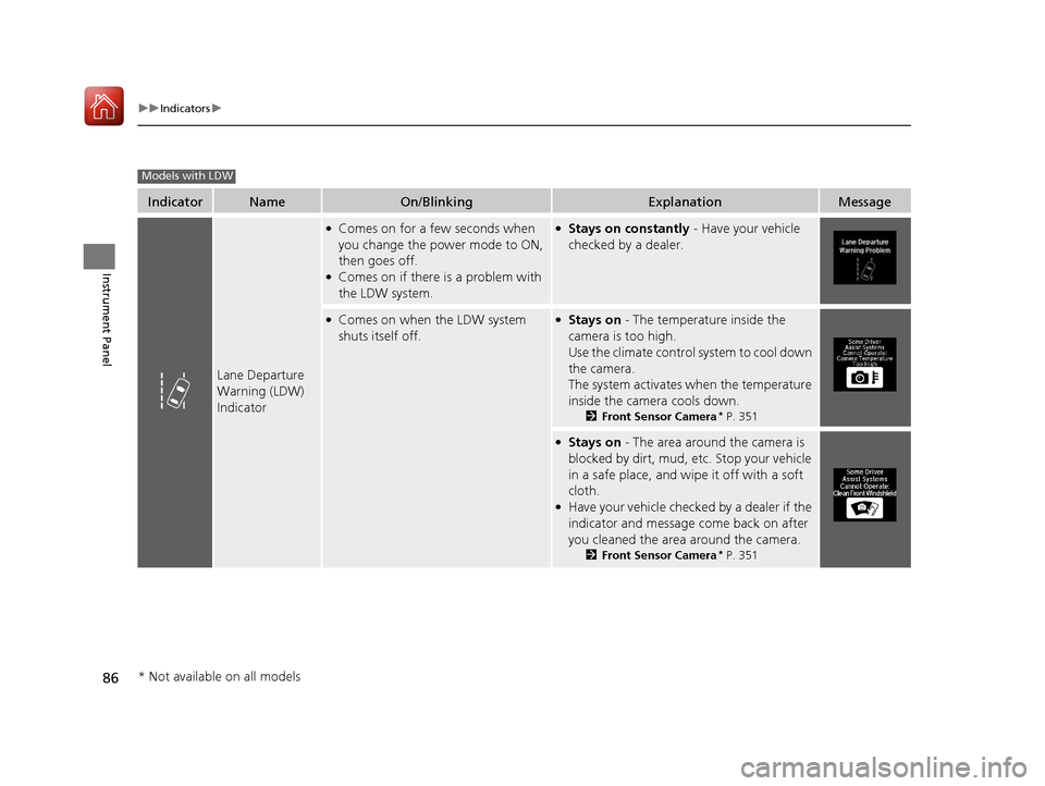 Acura TLX 2017 Owners Guide 86
uuIndicators u
Instrument Panel
IndicatorNameOn/BlinkingExplanationMessage
Lane Departure 
Warning (LDW) 
Indicator
●Comes on for a few seconds when 
you change the power mode to ON, 
then goes o