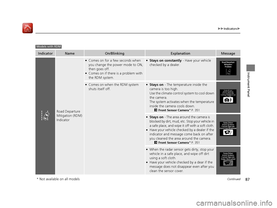 Acura TLX 2017  Owners Manual 87
uuIndicators u
Continued
Instrument Panel
IndicatorNameOn/BlinkingExplanationMessage
Road Departure 
Mitigation (RDM) 
Indicator
●Comes on for a few seconds when 
you change the power mode to ON,