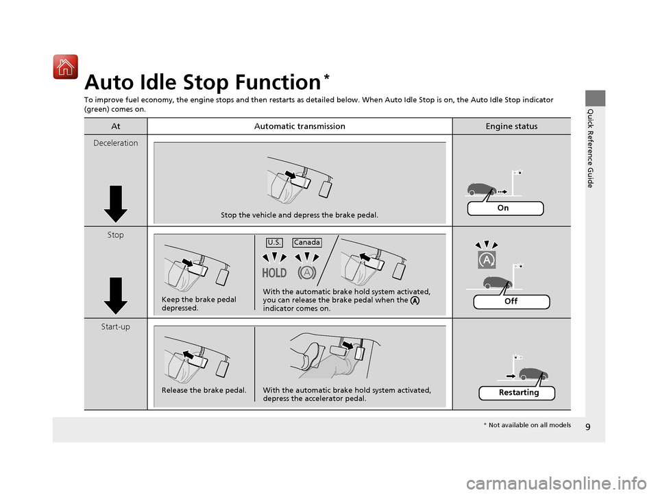 Acura TLX 2017  Owners Manual 9
Quick Reference Guide
Auto Idle Stop Function*
To improve fuel economy, the engine stops and then restarts as detailed below.  When Auto Idle Stop is on, the Auto Idle Stop in dicator 
(green) comes