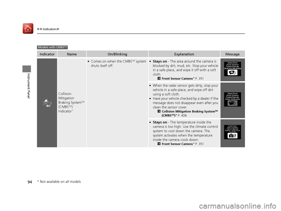 Acura TLX 2017  Owners Manual 94
uuIndicators u
Instrument Panel
IndicatorNameOn/BlinkingExplanationMessage
Collision 
Mitigation 
Braking System
TM 
(CMBSTM) 
Indicator*
●Comes on when the CMBSTM system 
shuts itself off.●Sta