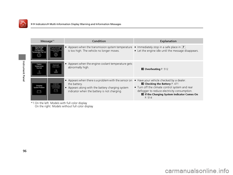 Acura TLX 2017  Owners Manual 96
uuIndicators uMulti-Information Display Warn ing and Information Messages
Instrument Panel
*1:On the left: Models with full color display
On the right: Models wi thout full color display
Message*1C