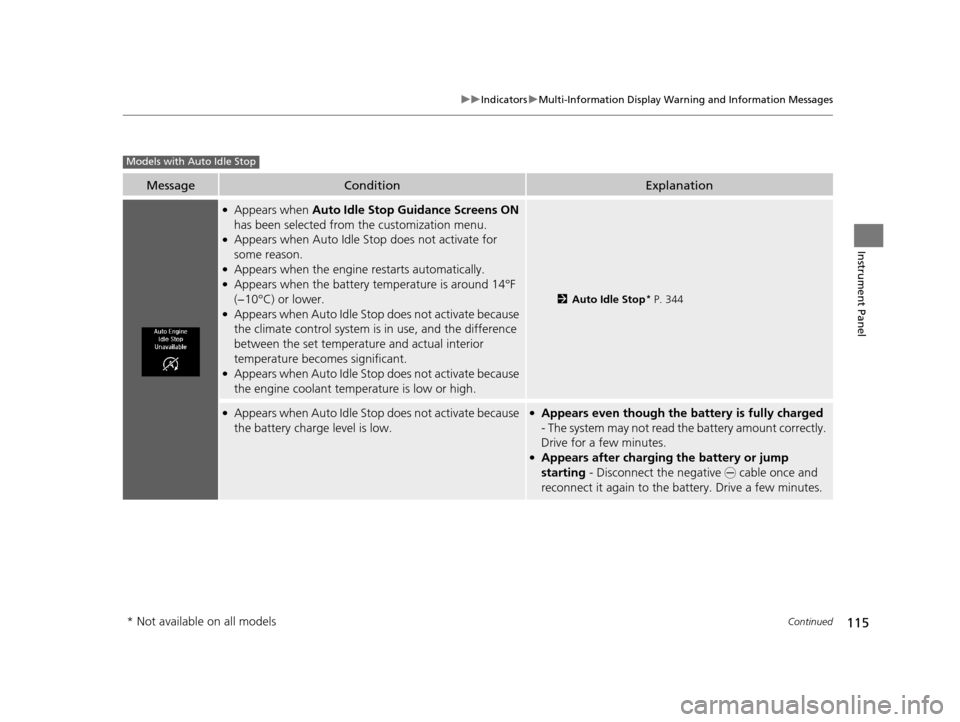 Acura TLX 2016  Owners Manual 115
uuIndicators uMulti-Information Display Warning and Information Messages
Continued
Instrument Panel
MessageConditionExplanation
●Appears when  Auto Idle Stop Guidance Screens  ON  
has been sele