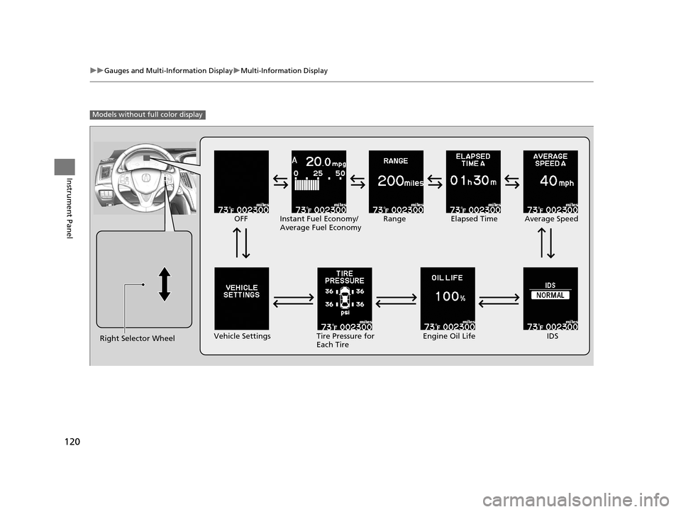 Acura TLX 2016  Owners Manual 120
uuGauges and Multi-Information Display uMulti-Information Display
Instrument Panel
Models without fu ll color display
Right Selector Wheel Engine Oil Life
Vehicle Settings Elapsed Time
OFF
Average