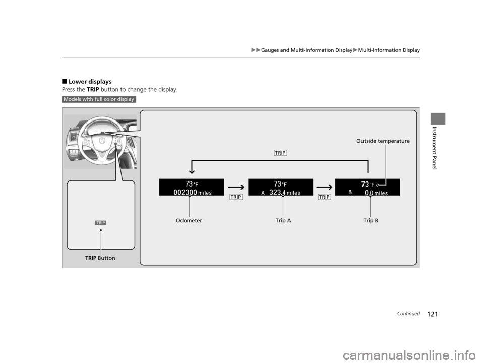 Acura TLX 2016 Owners Manual 121
uuGauges and Multi-Information Display uMulti-Information Display
Continued
Instrument Panel
■Lower displays
Press the TRIP button to change the display.
Models with full color display
Odometer Acura TLX 2016 Owners Manual 121
uuGauges and Multi-Information Display uMulti-Information Display
Continued
Instrument Panel
■Lower displays
Press the TRIP button to change the display.
Models with full color display
Odometer