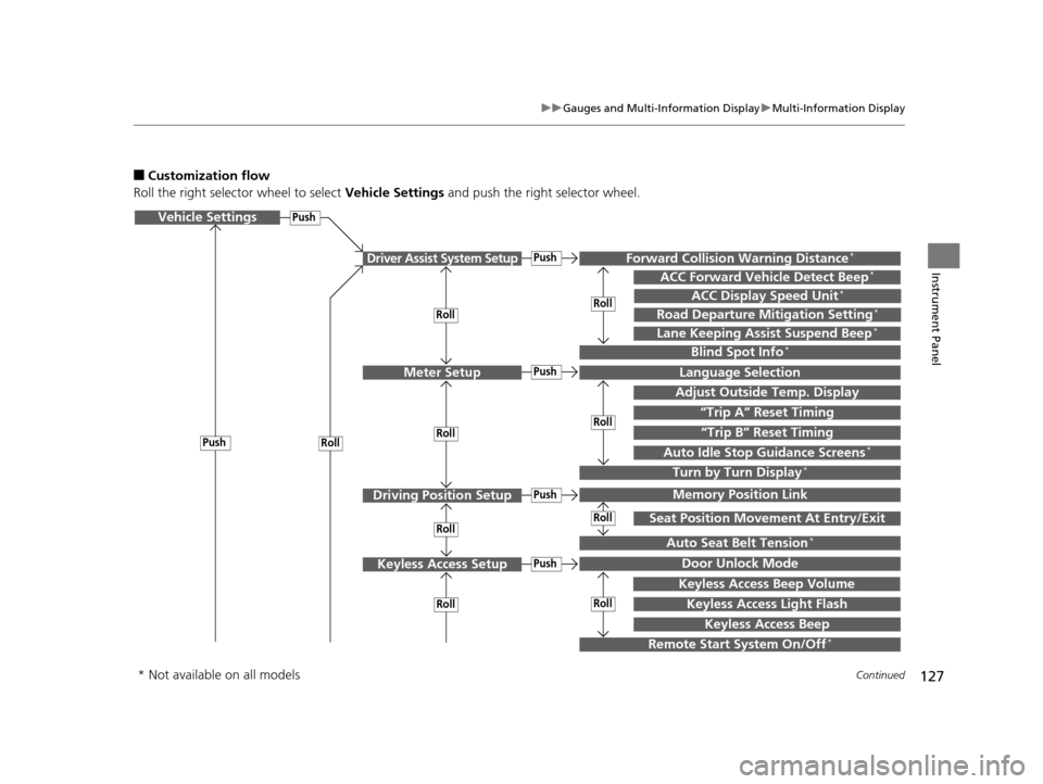 Acura TLX 2016  Owners Manual 127
uuGauges and Multi-Information Display uMulti-Information Display
Continued
Instrument Panel
■Customization flow
Roll the right selector wheel to select  Vehicle Settings and push the right sele