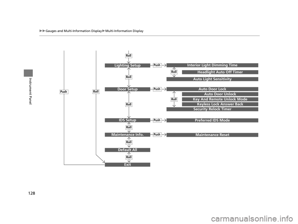 Acura TLX 2016  Owners Manual 128
uuGauges and Multi-Information Display uMulti-Information Display
Instrument Panel
Exit
Door Setup
Maintenance Info.
Default All
Lighting Setup
Key And Remote Unlock Mode
Auto Door Lock
Auto Door 