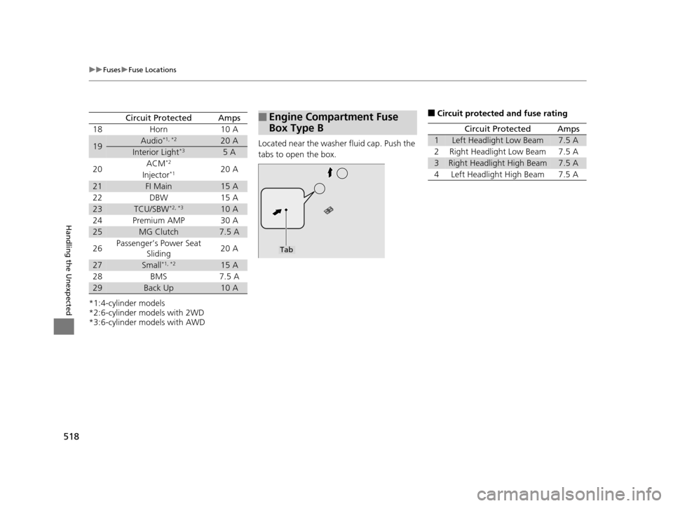 Acura TLX 2016  Owners Manual 518
uuFuses uFuse Locations
Handling the Unexpected
*1:4-cylinder models
*2:6-cylinder models with 2WD
*3:6-cylinder models with AWD
Circuit ProtectedAmps
18 Horn 10 A
19Audio*1, *220 A
Interior Light