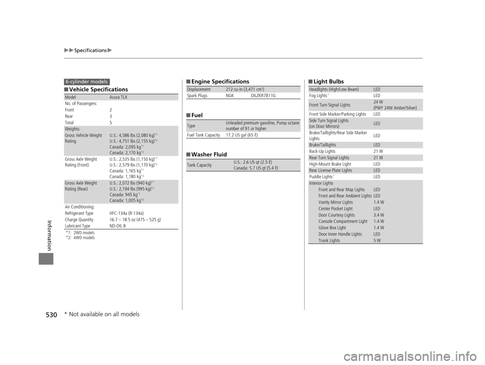Acura TLX 2016  Owners Manual 530
uuSpecifications u
Information
■Vehicle Specifications
*1: 2WD models
*2: AWD models
ModelAcura TLX
No. of Passengers:
Front 2
Rear 3
Total 5
Weights:Gross Vehicle Weight 
Rating U.S.: 4,586 lbs