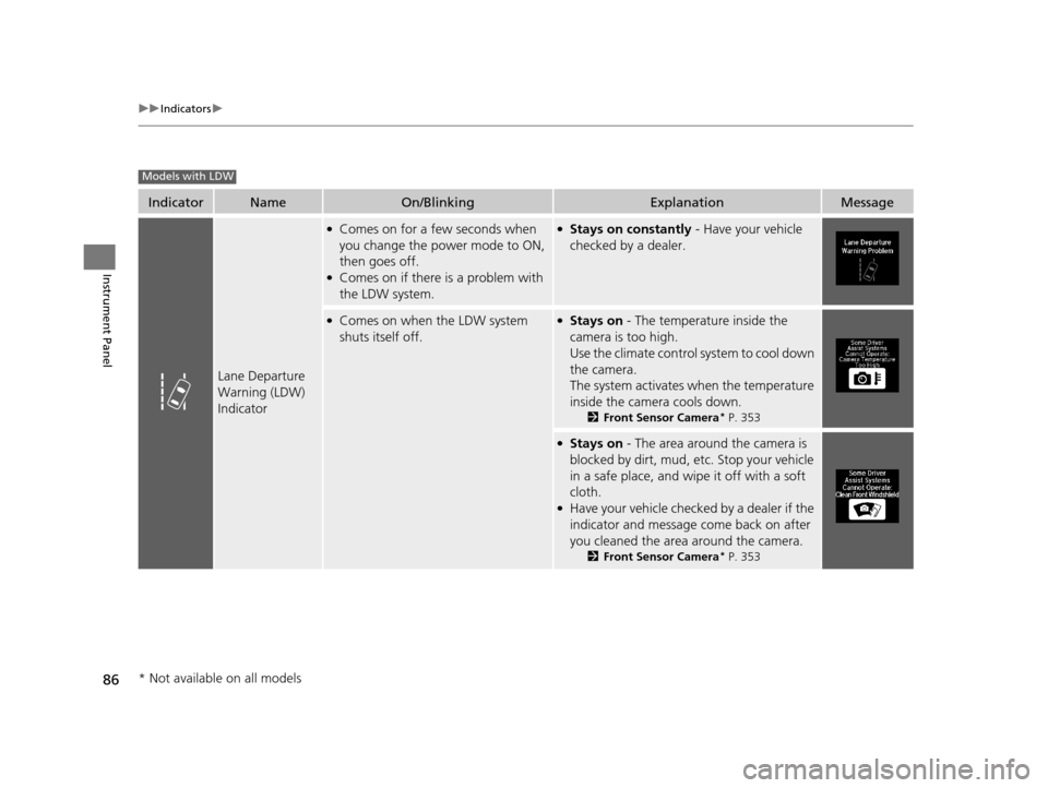 Acura TLX 2016  Owners Manual 86
uuIndicators u
Instrument Panel
IndicatorNameOn/BlinkingExplanationMessage
Lane Departure 
Warning (LDW) 
Indicator
●Comes on for a few seconds when 
you change the power mode to ON, 
then goes o