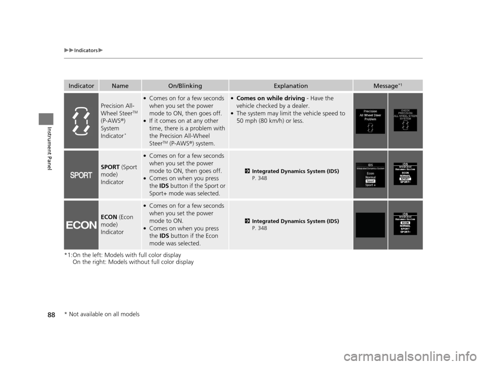 Acura TLX 2016  Owners Manual 88
uuIndicators u
Instrument Panel
*1:On the left: Models with full color display
On the right: Models wi thout full color display
IndicatorNameOn/BlinkingExplanationMessage*1
Precision All-
Wheel Ste