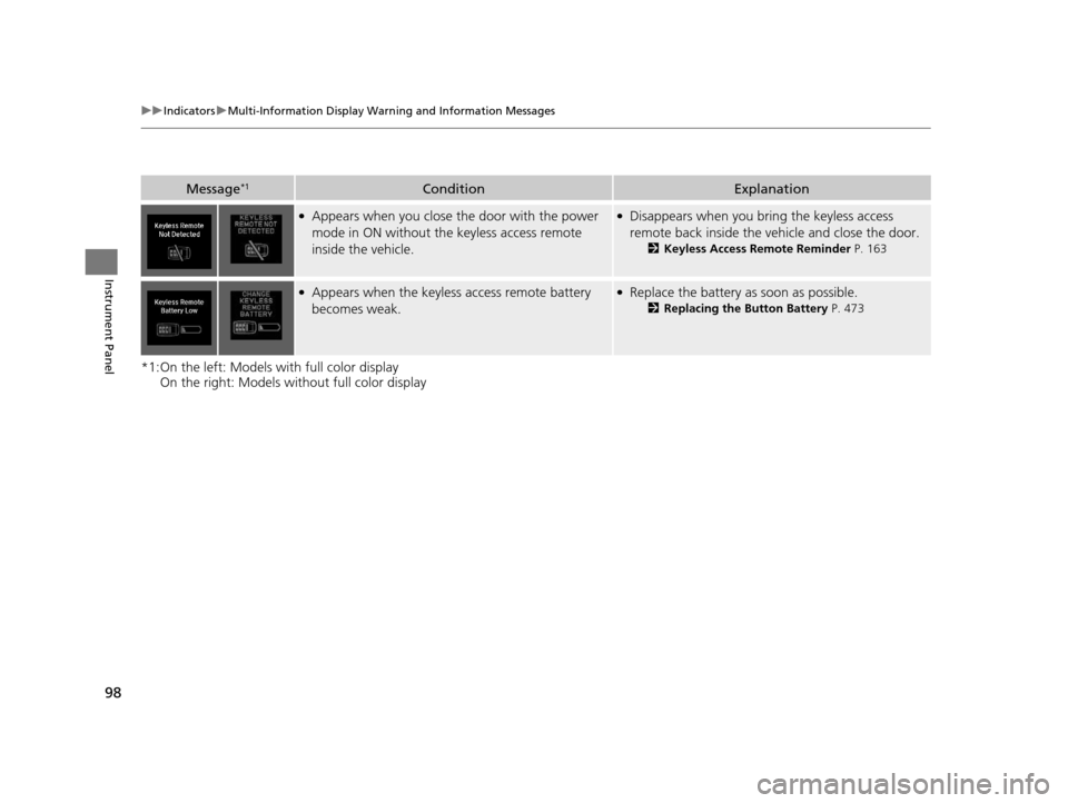 Acura TLX 2016  Owners Manual 98
uuIndicators uMulti-Information Display Warn ing and Information Messages
Instrument Panel
*1:On the left: Models with full color display
On the right: Models wi thout full color display
Message*1C