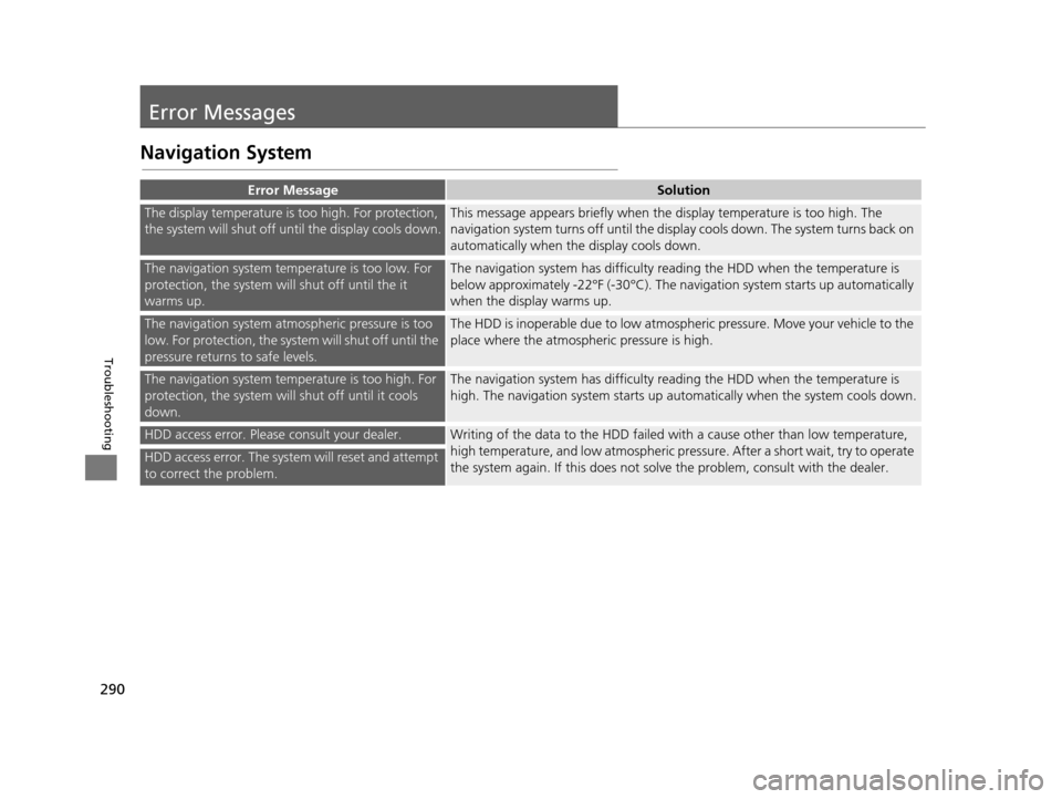 Acura TLX 2016 Navigation Manual 290
Troubleshooting
Error Messages
Navigation System
Error MessageSolution
The display temperature is too high. For protection,
the system will shut off until the display cools down.This message appe Acura TLX 2016 Navigation Manual 290
Troubleshooting
Error Messages
Navigation System
Error MessageSolution
The display temperature is too high. For protection,
the system will shut off until the display cools down.This message appe