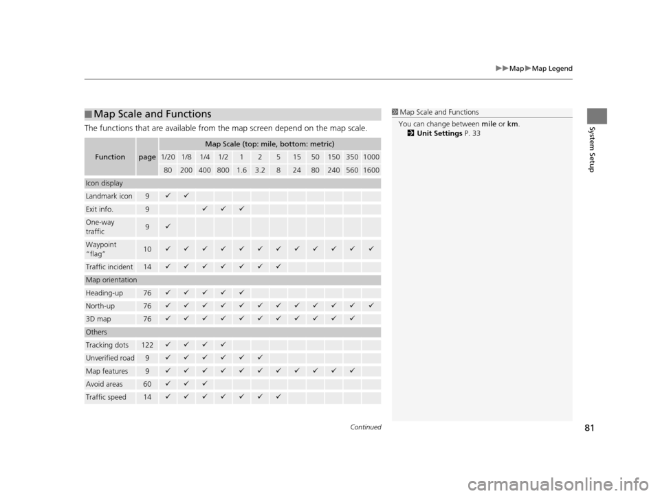 Acura TLX 2016 Navigation Manual Continued81
uuMap uMap Legend
System SetupThe functions that are available from the map screen depend on the map scale.
■Map Scale and Functions
Functionpage
Map Scale (top: mile, bottom: metric)
1 Acura TLX 2016 Navigation Manual Continued81
uuMap uMap Legend
System SetupThe functions that are available from the map screen depend on the map scale.
■Map Scale and Functions
Functionpage
Map Scale (top: mile, bottom: metric)
1