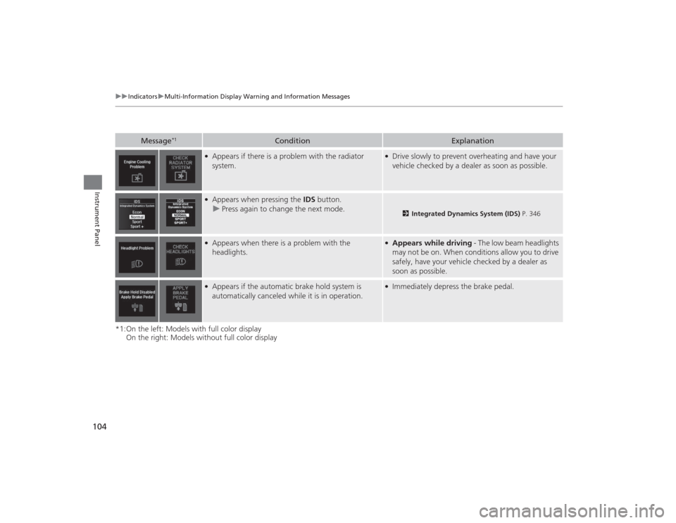 Acura TLX 2015  Owners Manual 104
uuIndicators uMulti-Information Display Warn ing and Information Messages
Instrument Panel
*1:On the left: Models with full color display
On the right: Models without full color display
Message
*1