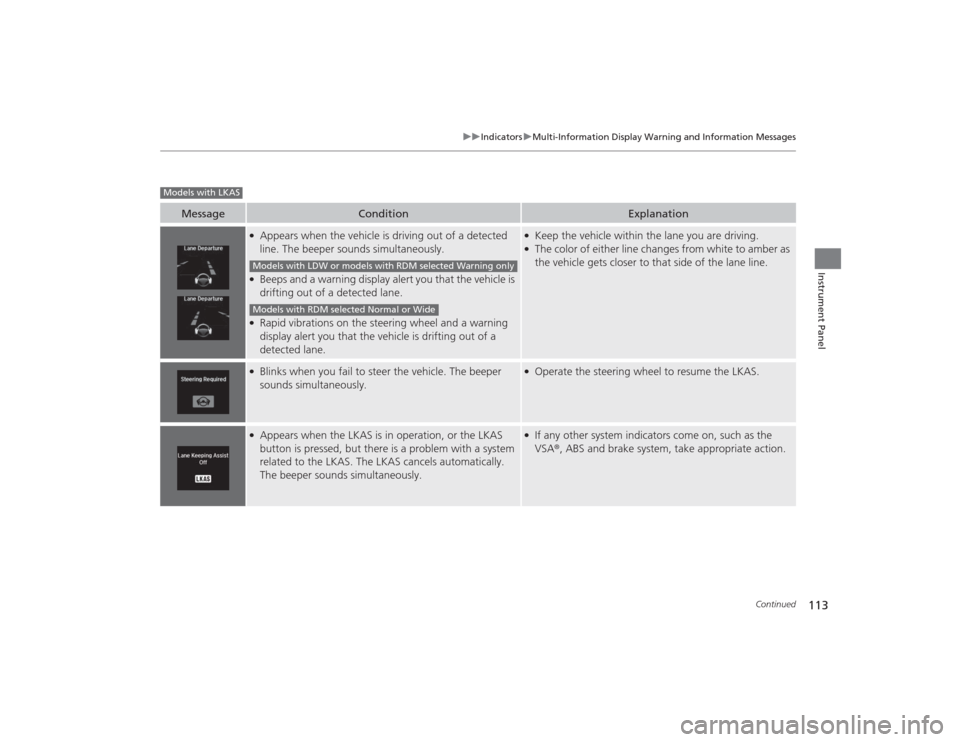 Acura TLX 2015  Owners Manual 113
uuIndicators uMulti-Information Display Warning and Information Messages
Continued
Instrument Panel
Message
Condition
Explanation
●Appears when the vehicle is driving out of a detected 
line. Th