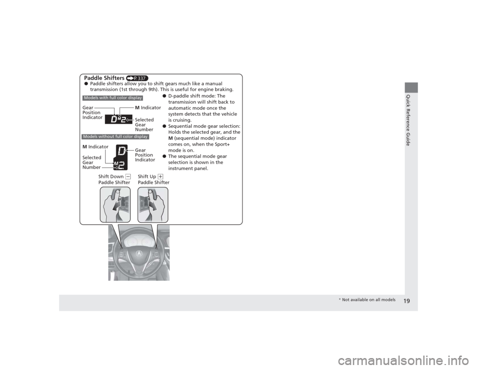 Acura TLX 2015 User Guide 19Quick Reference Guide
Paddle Shifters 
(P337)
● Paddle shifters allow you to shift gears much like a manual 
transmission (1st through 9th). This is useful for engine braking.
●D-paddle shift mo