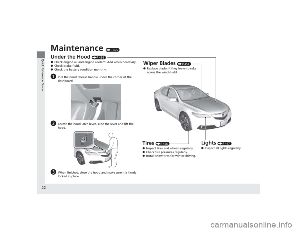 Acura TLX 2015  Owners Manual 22Quick Reference Guide
Maintenance 
(P425)
Under the Hood 
(P434)
● Check engine oil and engine coolant. Add when necessary.
● Check brake fluid.
● Check the battery condition monthly.
a
Pull t