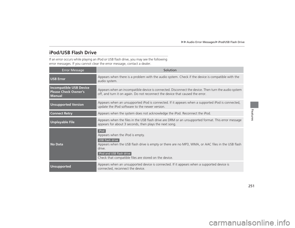 Acura TLX 2015 Owners Manual 251
uuAudio Error Messages uiPod/USB Flash Drive
Features
iPod/USB Flash DriveIf an error occurs while playing an iPod or USB flash drive, you may see the following
error messages. If you cannot clea Acura TLX 2015 Owners Manual 251
uuAudio Error Messages uiPod/USB Flash Drive
Features
iPod/USB Flash DriveIf an error occurs while playing an iPod or USB flash drive, you may see the following
error messages. If you cannot clea