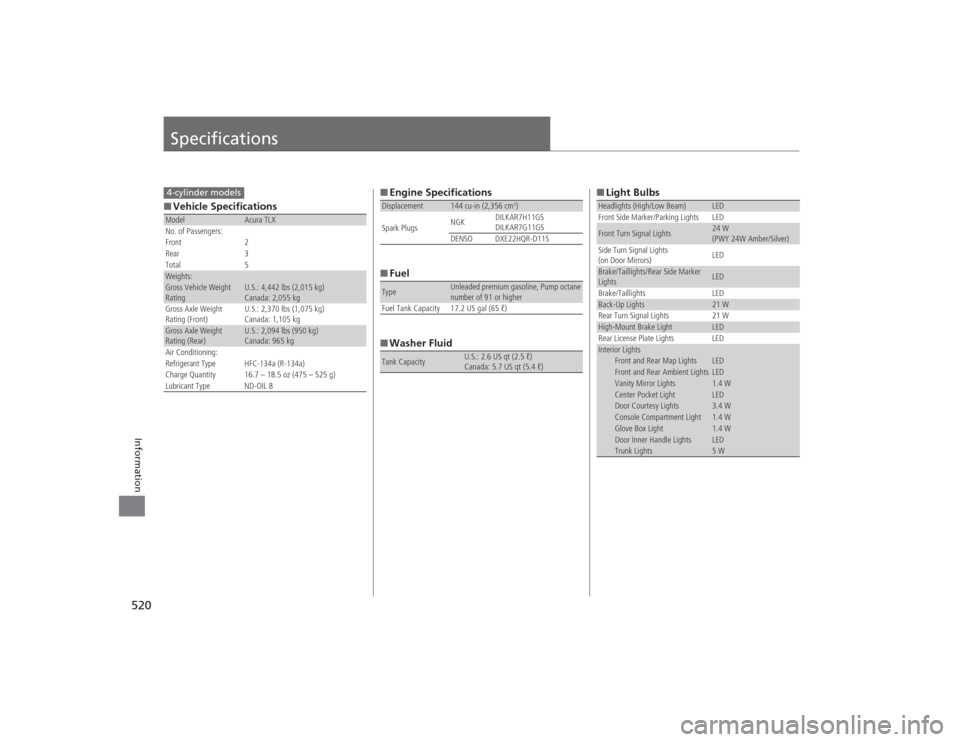 Acura TLX 2015  Owners Manual 520Information
Specifications■Vehicle SpecificationsModel
Acura TLX
No. of Passengers:
Front 2
Rear 3
Total 5
Weights:Gross Vehicle Weight 
Rating 
U.S.: 4,442 lbs (2,015 kg)
Canada: 2,055 kg
Gross 