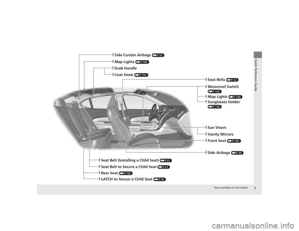 Acura TLX 2015  Owners Manual 7Quick Reference Guide
❙Side Airbags 
(P48)
❙Map Lights 
(P188)
❙Side Curtain Airbags 
(P50)
❙Seat Belts 
(P32)
❙Seat Belt to Secure a Child Seat 
(P63)
❙LATCH to Secure a Child Seat 
(P59