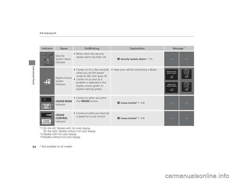 Acura TLX 2015  Owners Manual 84
uuIndicators u
Instrument Panel
*1:On the left: Models with full color display
On the right: Models without full color display
*2:Models with full color display
*3:Models without full color display